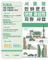 서울시, '해외관광객 유치' 여행사 최대 1000만원 지원