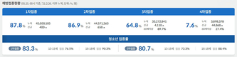 전국 코로나19 확진자 현황 (5. 25. 00시 기준)