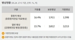전국 코로나19 확진자 현황 (5. 25. 00시 기준)
