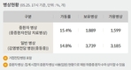 전국 코로나19 확진자 현황 (5. 26. 00시 기준)