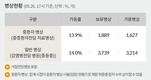 전국 코로나19 확진자 현황 (5. 27. 00시 기준)