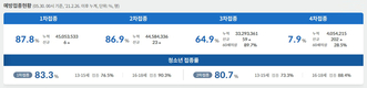전국 코로나19 확진자 현황 (5. 30. 00시 기준)