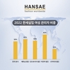 한세실업, 여성 임직원 비율 71%… 여성 관리자 매년 ↑