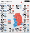 8년만 일단락되는 '진보교육감 시대'…보수후보 9곳서 우세