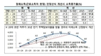 7월부터 DSR 규제 3단계 시행...장래소득 반영폭 늘려 대출한도 51%↑