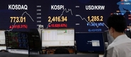 [시황] 코스피 2422.10(▲0.84%), 코스닥 769.51(▼0.14%), 원·달러 환율 1283.4원(▼3.1원) 마감