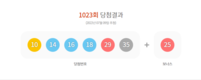 로또당첨 '10, 14, 16, 18, 29, 35'...1등 9명 각 27억원