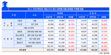 [단독] 2022학년도 대입 수시·정시 대학별 최종 등록률 심층해부
