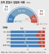 말기환자 '조력 존엄사법' 국회 발의...찬성 80%