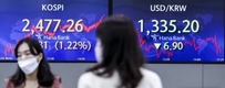 [마감시황] 코스피, 2470선 회복...기관·외국인 매수에 1.2% 상승