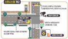 '청주~대전 신탄진' 국도 17호선에 좌회전 감응신호 도입