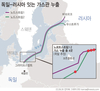 덴마크 “노르트스트림-2 누출 멈춰…가스관 압력 안정”