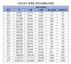 [2022국감] 김회재  “종사자 300명 이상 대기업 사업체 58.3%가 수도권 집중
