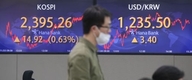 [마감시황] 코스피, 외인 매수에 2390선 회복...투자심리 개선