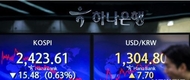 [마감시황] 코스피 2420선 마감…0.6% 하락