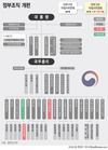 보훈부 격상·동포청 신설...정부조직 19부·3처·19청