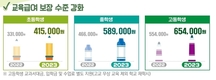 부산교육청, 교육급여·교육비 3만 7천여 명에 326억 원 지원
