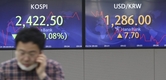 원·달러 환율 전날 급락에 따른 되돌림…1280원대로 올라서