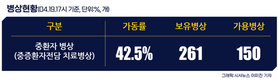 전국 코로나19 확진자 현황 (4. 20. 00시 기준)