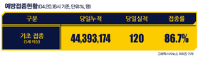 전국 코로나19 확진자 현황 (4. 21. 00시 기준)