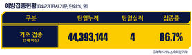 전국 코로나19 확진자 현황 (4. 24. 00시 기준)
