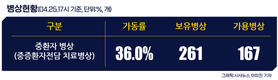 전국 코로나19 확진자 현황 (4. 26. 00시 기준)