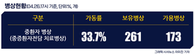 전국 코로나19 확진자 현황 (4. 27. 00시 기준)