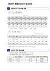대구, 개별공시지가 결정공시(2023.1.1.기준)