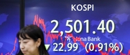 [마감시황] 코스피, 미국 은행 리스크 재부각에 0.91% 하락