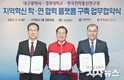 대구시-경북대-전자통신연구원, 지역혁신 학‧연 협력 플랫폼 구축에 맞손