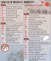 코로나 첫 확진자부터 엔데믹까지…3년 4개월의 기록