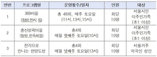 서울시, 문화체험 프로그램 ‘쉼이 있는 한양도성’ 개최