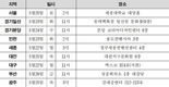 전국 초중 학부모 대상 '초중 대형 오프라인 입시설명회'