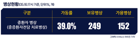 전국 코로나19 확진자 현황 (5. 17. 00시 기준)