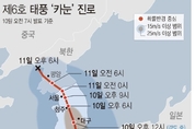 태풍 '카눈' 진로 오른쪽 집중피해? 이번 태풍은 달라... 안전지대가 없어