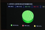 민주 단독으로 '노란봉투법' 국회 본회의 통과