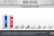 [리얼미터] 국힘 37.9 민주 40.8...막말 논란에 동반 하락