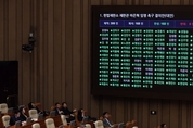 野 주도로 '마은혁 임명 촉구 결의안' 본회의 통과…與 표결 불참