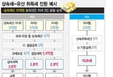기재부, 유산취득세 도입 방안 발표…줄어든 세수·국회 설득은 숙제