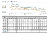 李대통령 직무수행 "잘할 것" 70 [한국갤럽]