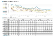 李대통령 직무수행 "잘할 것" 70 [한국갤럽]