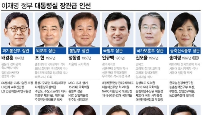 국힘, 김민석 문제 제기 이어 장관 후보자 '송곳 검증' 청문회 예고