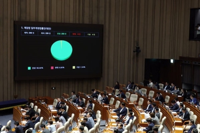 '3룰' 포함 상법개정안 국회 본회의 통과