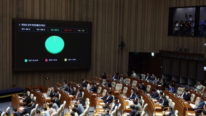 '3룰' 포함 상법개정안 국회 본회의 통과