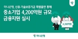 하나은행, 유망 중소기업 4200억 금융지원…