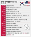 【커버스토리】 관세협상 득실...후속협상 대비해야