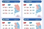 내수 위축에 전국 소매판매 13분기 연속↓…수출은 증가전환