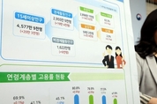8월 취업자 3개월째 10만명대 증가…건설·제조·청년 취업난 지속