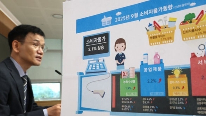 9월 소비자물가 상승률 2대 상승…쌀값·달걀·육류·외식 등 고공행진