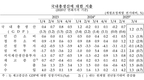 민생회복 소비쿠폰 등으로 올 3분기 경제성장률 1.2%..민간소비 증가율 1.3% 3년 만에 최고치